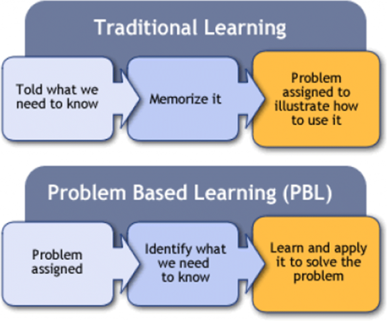 Pedagogies of Engagement – Teaching & Learning 2020